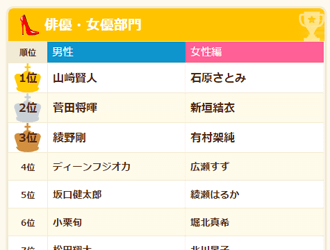 俳優・女優部門のランキングイメージ