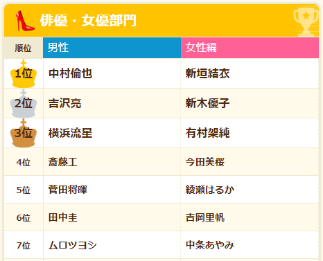 俳優・女優部門のランキングイメージ