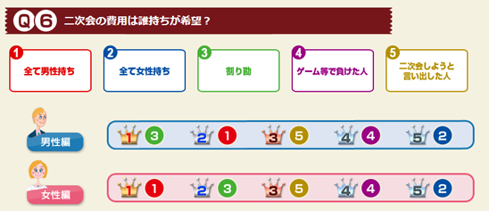 アンケート結果の画像２