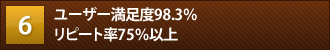 ユーザー満足度98.3%リピート率75%以上